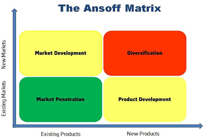 Strategic Marketing Plan Assignment Figure1.png